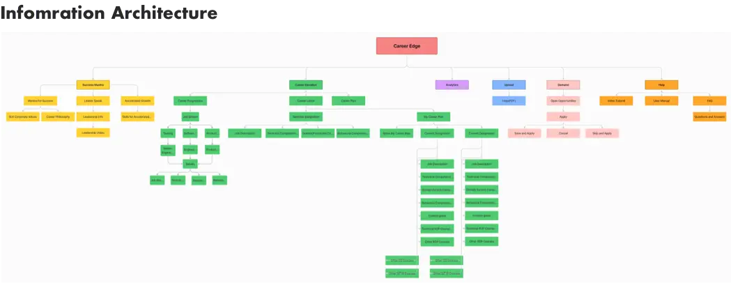 Journey Map for the Construction Tender Onboarding & Bidding System case study, illustrating the challenges faced by Michael Turner, a Construction Project Manager, through stages like awareness, discovery, consideration, registration, usage, and evaluation. Includes actions, pain points, and opportunities for improvement, alongside insights about fragmented systems, manual errors, limited visibility, and time-intensive workflows.